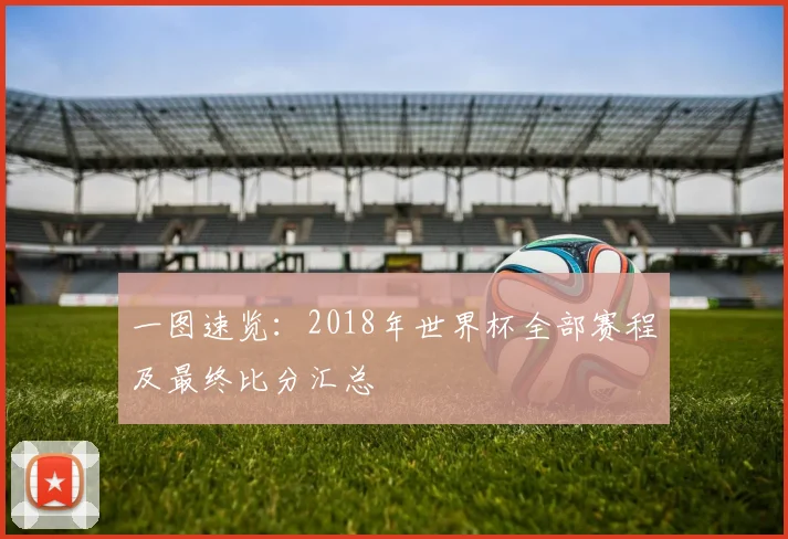 一图速览：2018年世界杯全部赛程及最终比分汇总